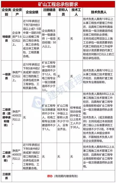 建筑企业资质标准什么时候出来(8)