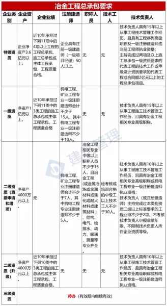 建筑企业资质标准什么时候出来(9)