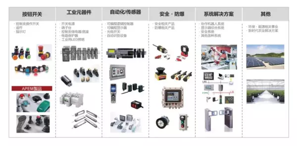 APEM是什么产品(2)