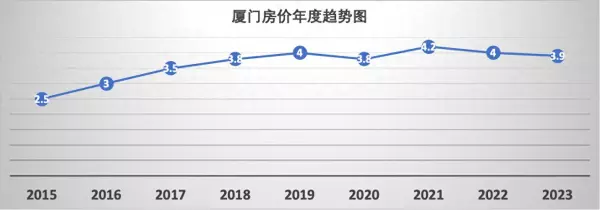厦门集美房价2023年二手房价格(1)