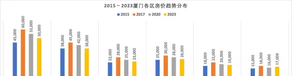 厦门集美房价2023年二手房价格(2)