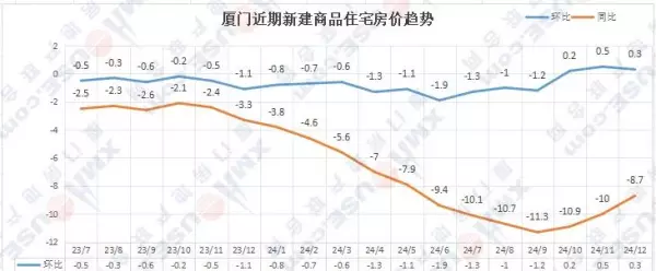厦门集美房价2023年二手房价格(3)