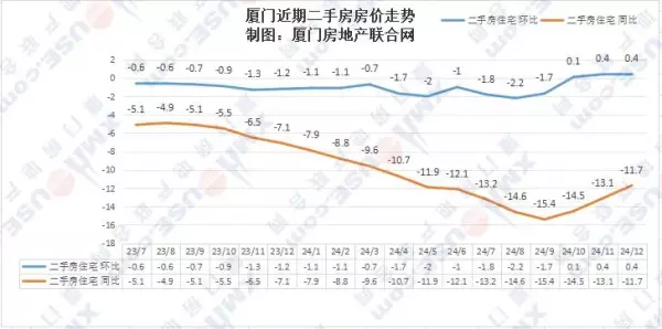 厦门集美房价2023年二手房价格(4)
