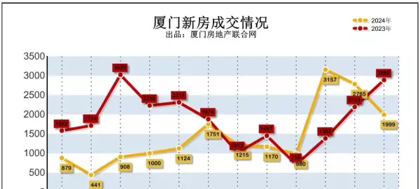 厦门集美房价2023年二手房价格(5)