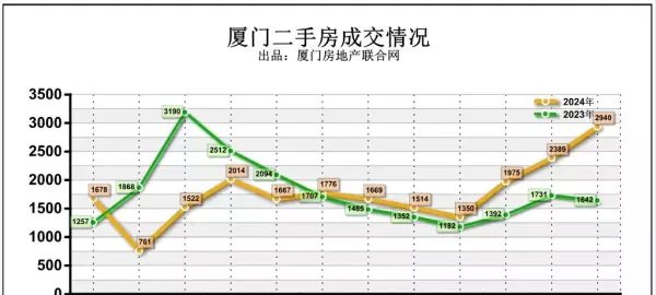 厦门集美房价2023年二手房价格(6)