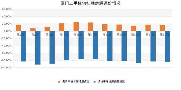 厦门集美房价2023年二手房价格(7)