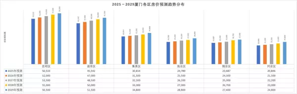 厦门集美房价2023年二手房价格(8)