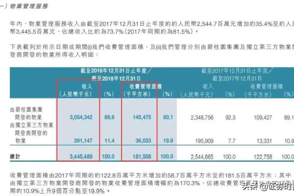中兆花园二手房出售价格.