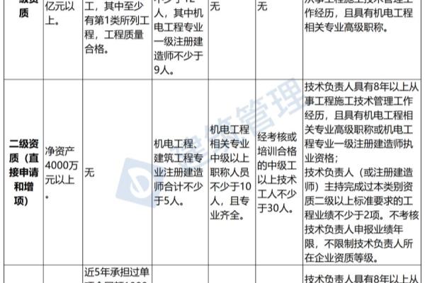 建筑企业资质标准什么时候出来.