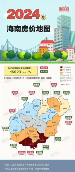海南陵水房价2024最新价格(2)
