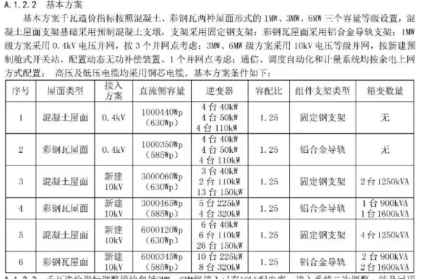 光伏支架价格表大全(3)