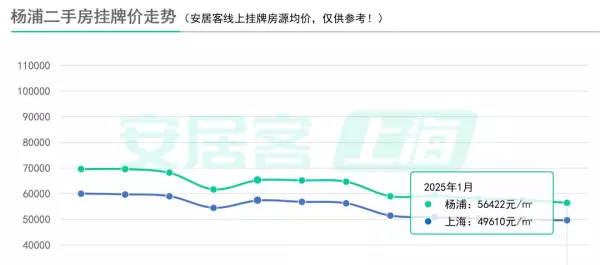 奉贤二手房出售价格(10)