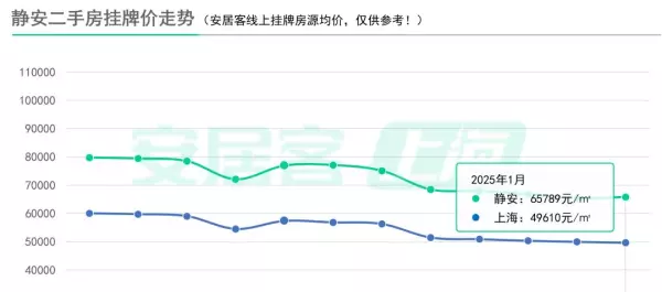 奉贤二手房出售价格(12)
