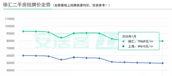 奉贤二手房出售价格(13)