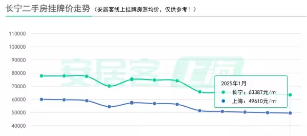 奉贤二手房出售价格(16)
