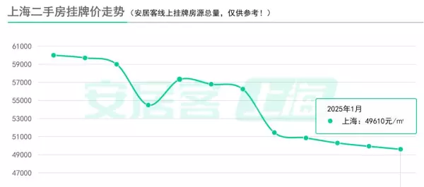 奉贤二手房出售价格(1)