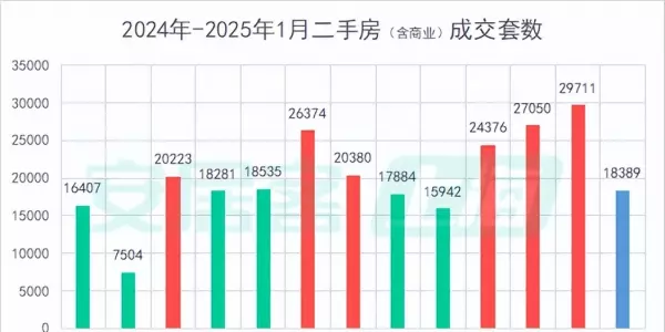 奉贤二手房出售价格(2)