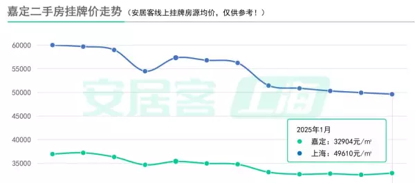 奉贤二手房出售价格(4)