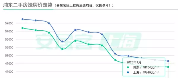 奉贤二手房出售价格(5)