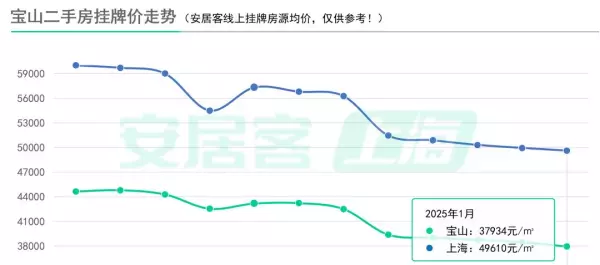 奉贤二手房出售价格(7)