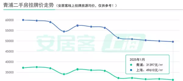 奉贤二手房出售价格(8)