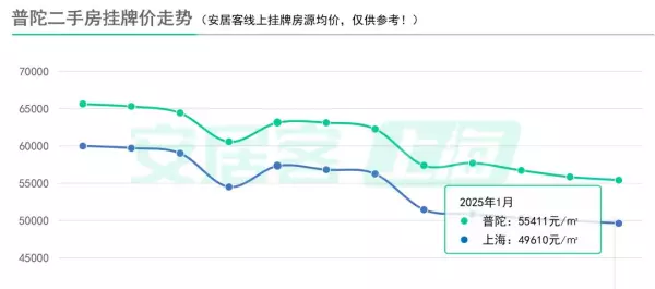 奉贤二手房出售价格(9)
