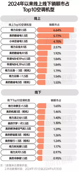 美的客服电话人工服务24小时空调价格(10)