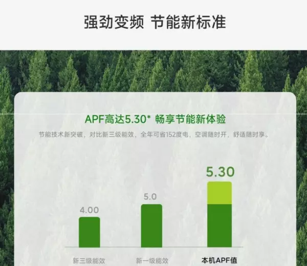 美的客服电话人工服务24小时空调价格(12)