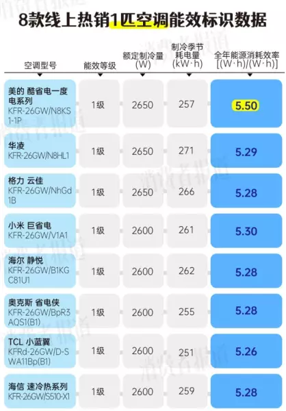 美的客服电话人工服务24小时空调价格(3)