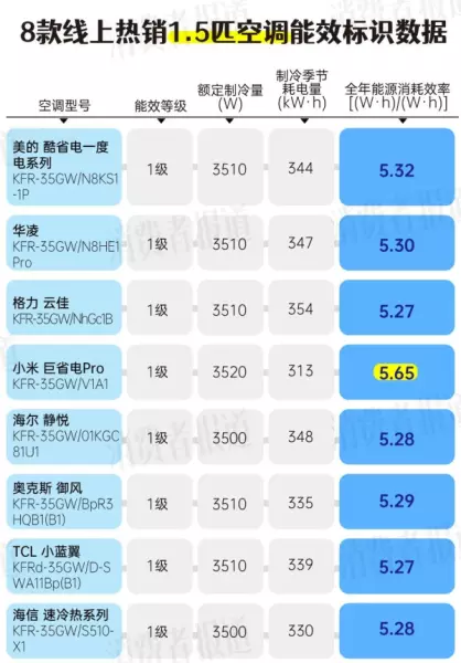 美的客服电话人工服务24小时空调价格(4)