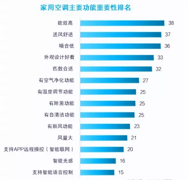 美的客服电话人工服务24小时空调价格(5)