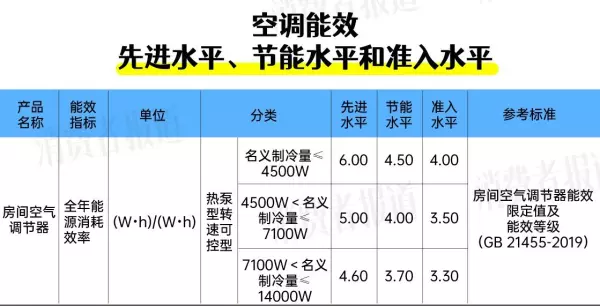 美的客服电话人工服务24小时空调价格(6)