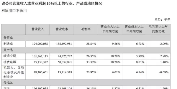 美的客服电话人工服务24小时空调价格(8)