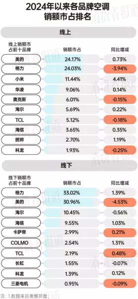 美的客服电话人工服务24小时空调价格(9)