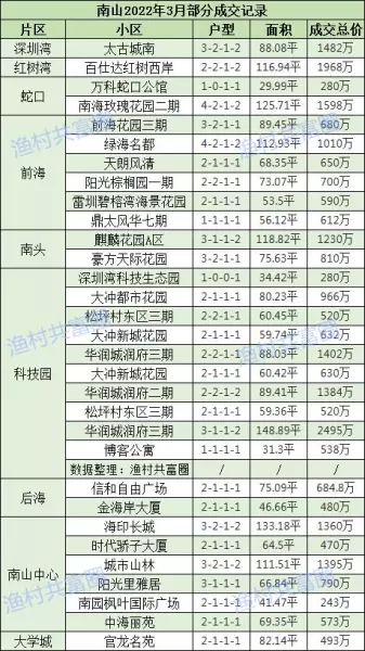 深圳坪山二手房价2022最新价格(1)