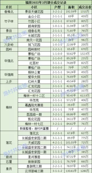 深圳坪山二手房价2022最新价格(2)