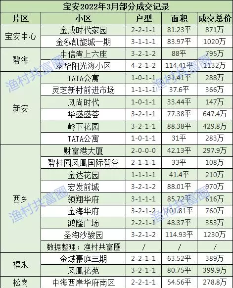 深圳坪山二手房价2022最新价格(4)