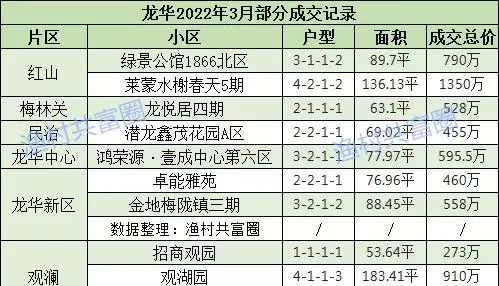 深圳坪山二手房价2022最新价格(5)
