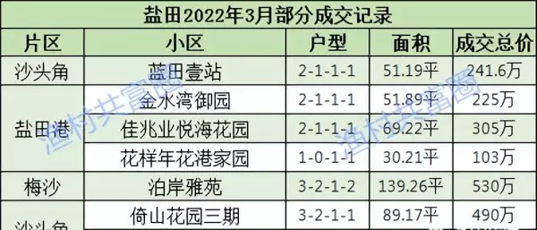 深圳坪山二手房价2022最新价格(6)