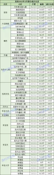深圳坪山二手房价2022最新价格(7)