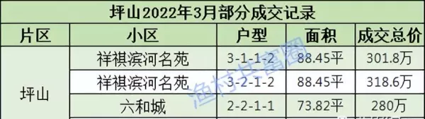 深圳坪山二手房价2022最新价格(8)