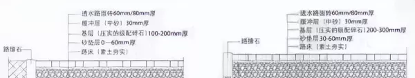 透水路面材料有哪些类型(14)