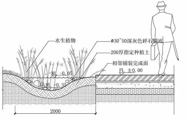 透水路面材料有哪些类型(15)