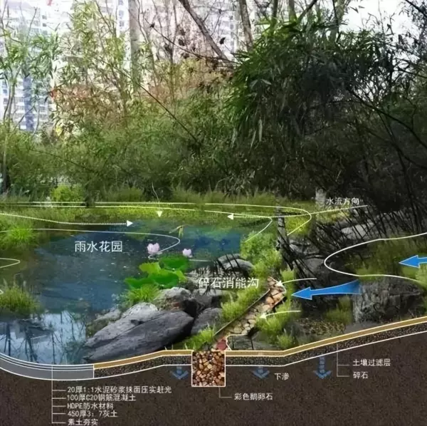 透水路面材料有哪些类型(18)