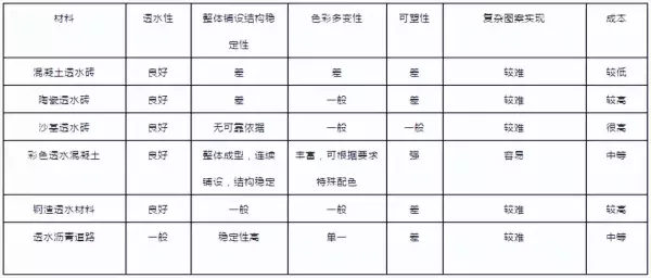 透水路面材料有哪些类型(21)