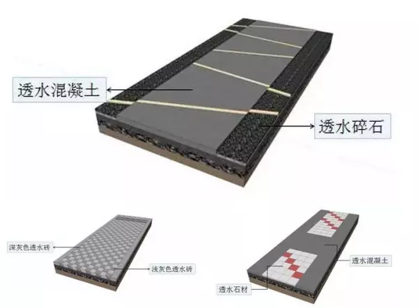 透水路面材料有哪些类型(22)