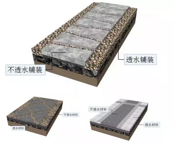 透水路面材料有哪些类型(23)