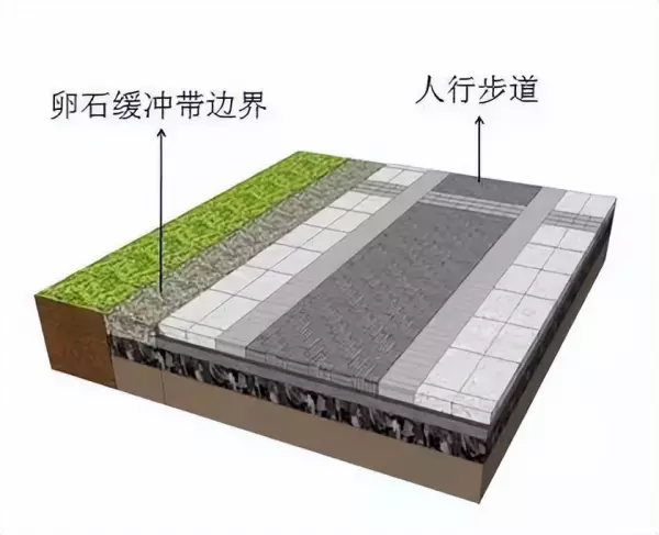 透水路面材料有哪些类型(24)