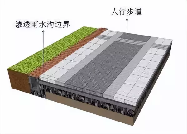 透水路面材料有哪些类型(25)