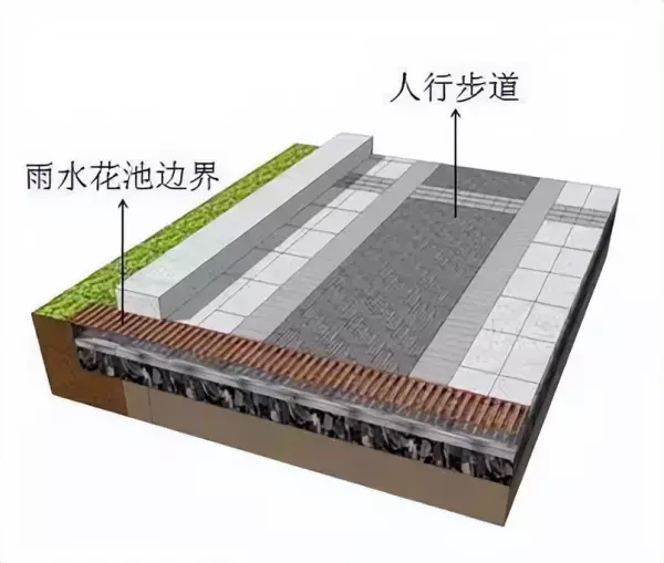透水路面材料有哪些类型(26)